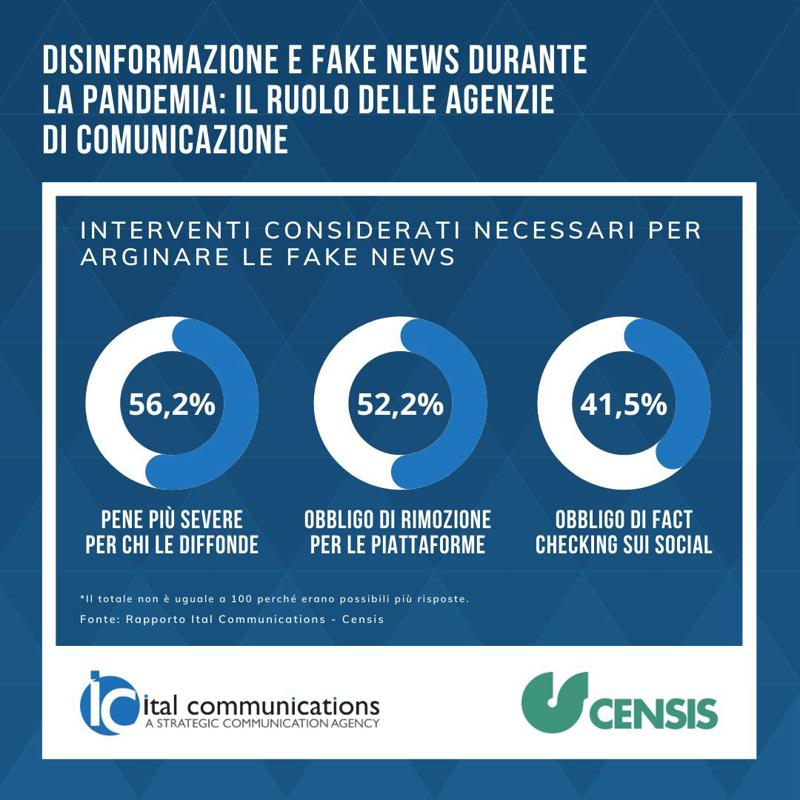 Covid, fake news e disinformazione: il ruolo delle agenzie di comunicazione