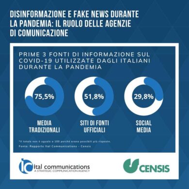 Covid, fake news e disinformazione: il ruolo delle agenzie di comunicazione