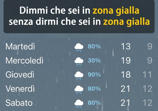 Covid vissuto con ironia/ Bella la zona gialla ma piove sempre…