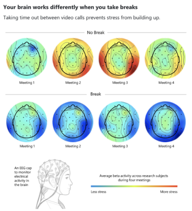 Troppe videocall fanno male al cervello: lo dimostra uno studio di Microsoft