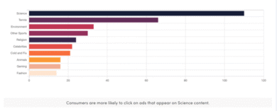 Content Coalition, scambio di audience tra editori per bypassare Fb e Google