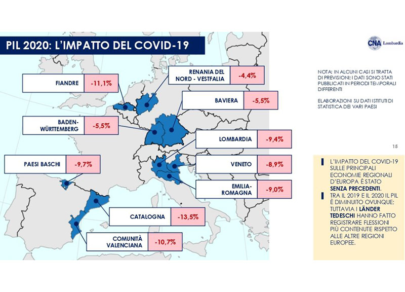 Cna Lombardia: Covid, in un anno calati Pil, investimenti, consumo e occupati Cna Lombardia: Covid, in un anno calati Pil, investimenti, consumo e occupati