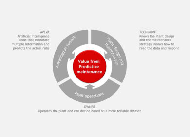 Maire Tecnimont e AVEVA, partner per la trasformazione digitale