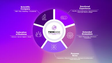 Banche, in 5 anni utili raddoppiati grazie a tecnologia e sostenibilità