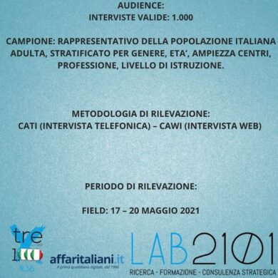 Sondaggio: 7 italiani su 10 vogliono Draghi al Quirinale