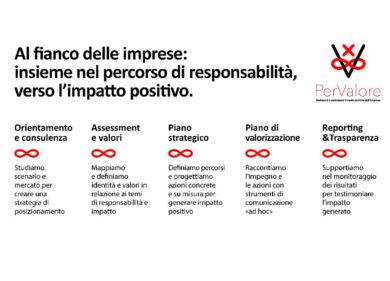 Nasce PerValore, partnership tra GoodPoint e Havas rivolto alla sostenibilità