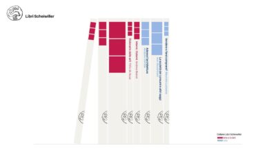 24 ORE Cultura rilancia il marchio editoriale Libri Scheiwiller