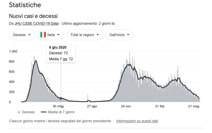 Schermata 2021 06 06 alle 20.19.42 Schermata 2021 06 06 alle 20.19.42