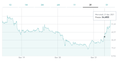 Tod’s corre a Piazza Affari, il mercato scommette sull’Opa di Lvmh