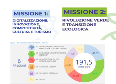 Nelle pieghe del PNRR. Digitale e Verde. Cosa proporre per farsi finanziare