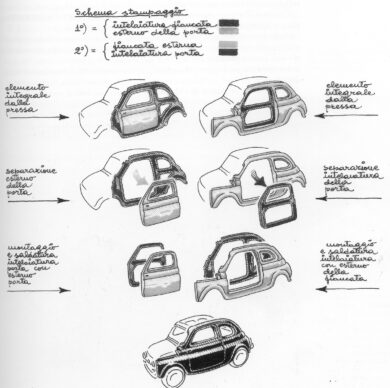 “Memorial Dante Giacosa”: papà delle Fiat più famose