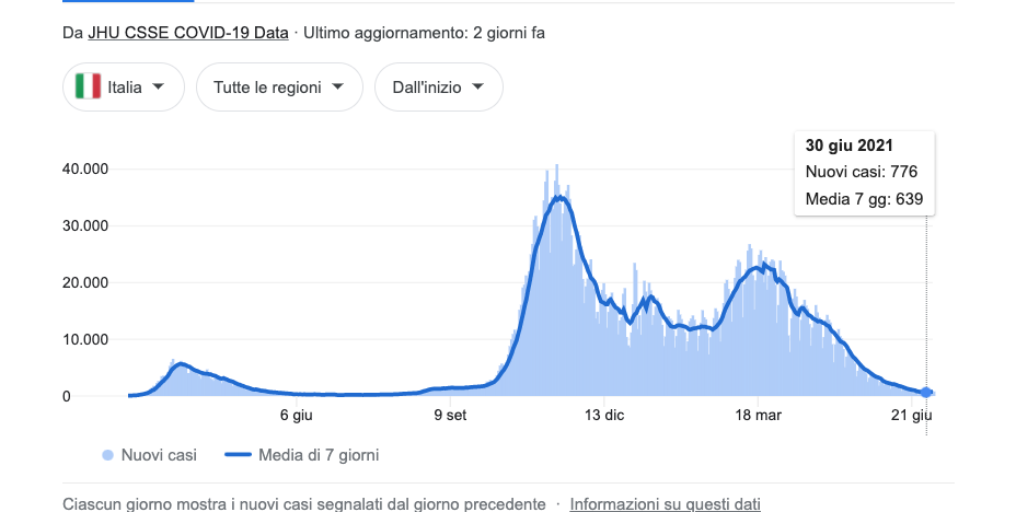 Schermata 2021 07 05 alle 15.57.42 Schermata 2021 07 05 alle 15.57.42