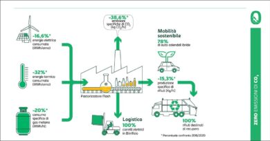 Carlsberg Italia, 10 anni di innovazione e di investimenti sostenibili