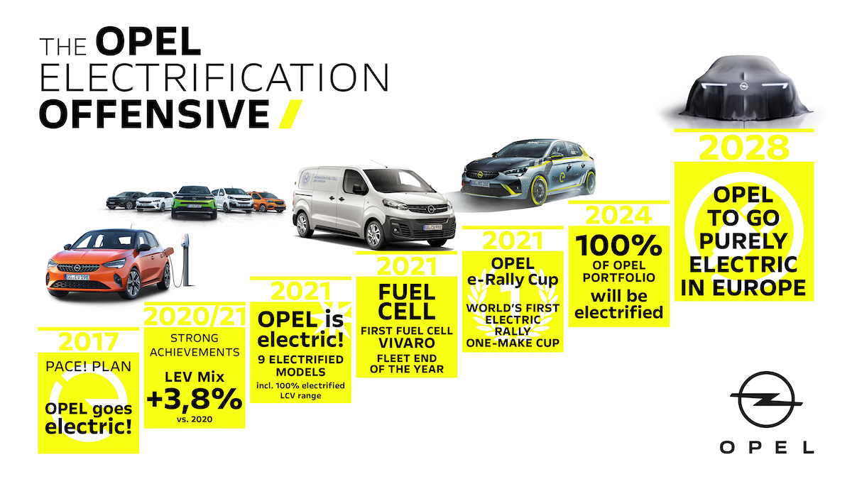 Opel: la svolta elettrica e lancia sul mercato cinese la Manta-e Opel: la svolta elettrica e lancia sul mercato cinese la Manta-e
