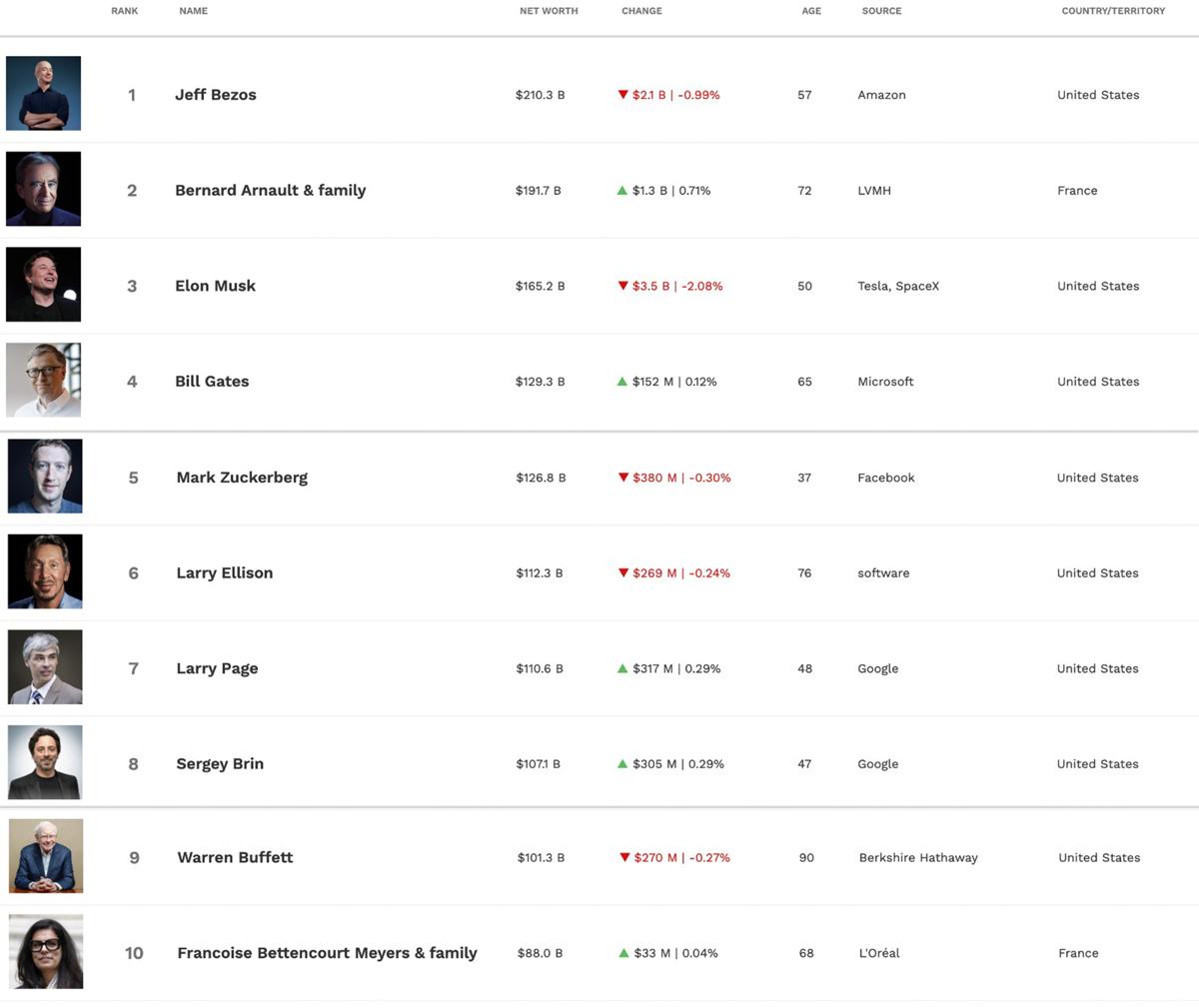 Classifica Classifica