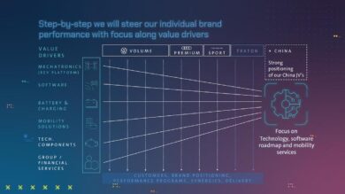 Mobilità elettrica ed autonomia nel futuro di Volkswagen
