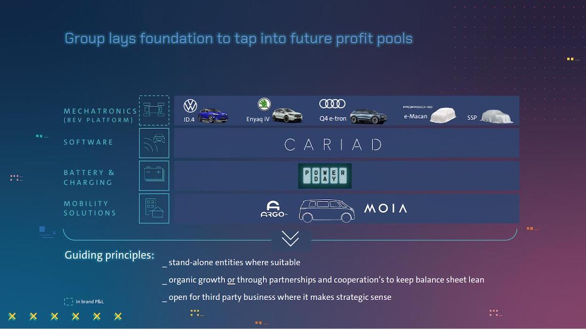 Mobilità elettrica ed autonomia nel futuro di Volkswagen Mobilità elettrica ed autonomia nel futuro di Volkswagen