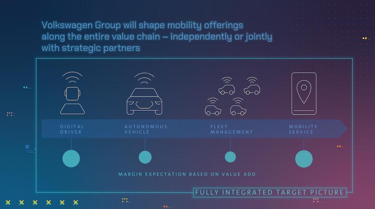 Mobilità elettrica ed autonomia nel futuro di Volkswagen Mobilità elettrica ed autonomia nel futuro di Volkswagen