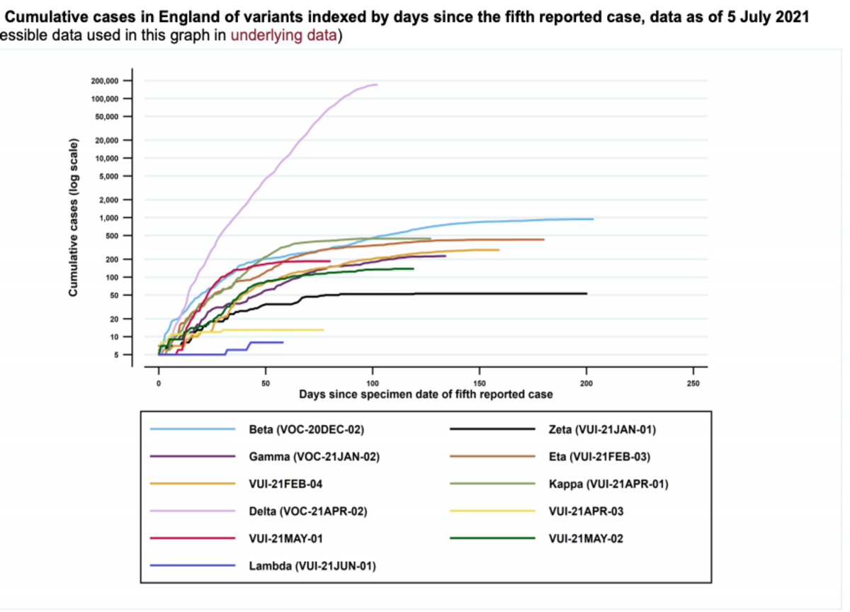 Uk dati luglio 2021 ricerca Uk dati luglio 2021 ricerca