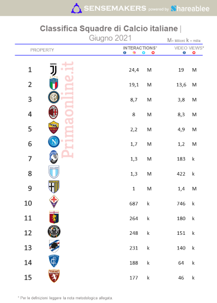 Classifica Squadre di Calcio GIU21 Classifica Squadre di Calcio GIU21