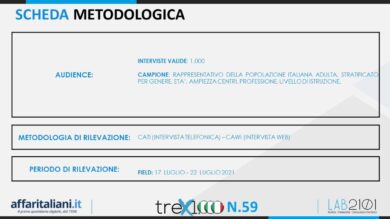 Green pass, ok per 6 italiani su 10: sì obbligo vaccino per over 60 SONDAGGIO