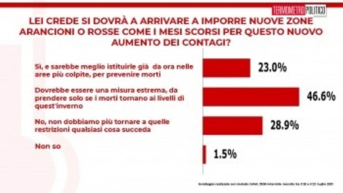 termometro 2 termometro 2