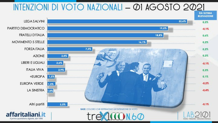 intenzioni 1 intenzioni 1