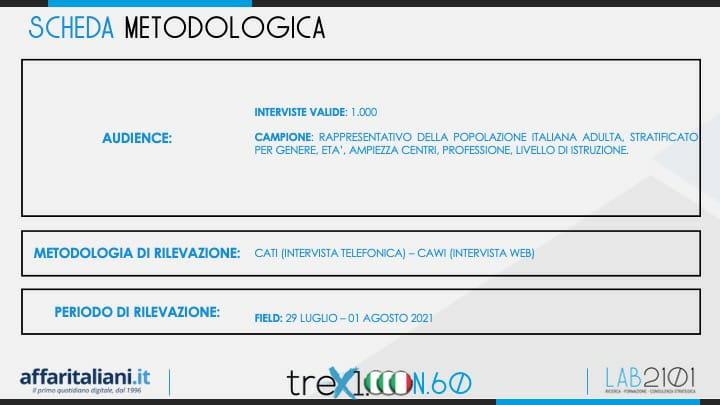 intenzioni 3 intenzioni 3