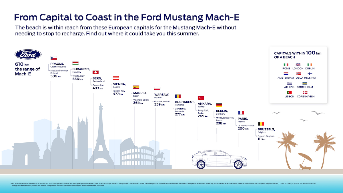 Ford Mustang Mach-E può raggiungere la spiaggia, da ogni capitale europea Ford Mustang Mach-E può raggiungere la spiaggia, da ogni capitale europea