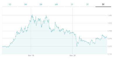 Fincantieri, Bono spinge sul militare con un occhio all’ex Ilva di Taranto