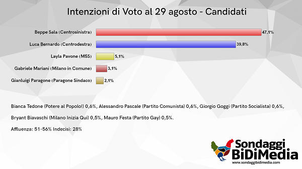 candidati 01 candidati 01