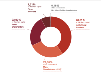 Generali, Delfin-Calta all’attacco di Nagel-Donnet. Patto per cambiare il Ceo