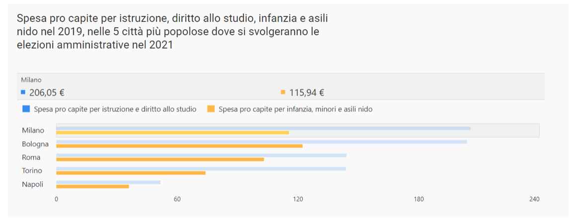 Schermata 2021 09 16 alle 08.19.57 Schermata 2021 09 16 alle 08.19.57