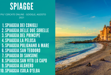 Google, le spiagge più ricercate sul web: la classifica