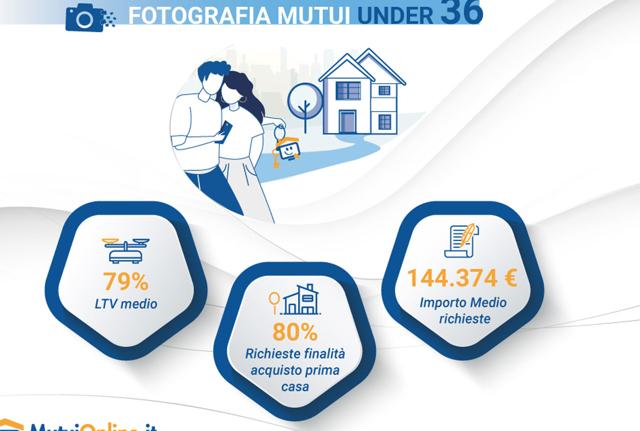 infografica mutui mutuionline.it