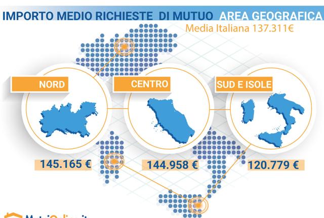infografica mutui mutuionline.it