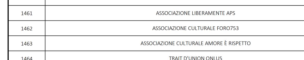 A. Amorosi Schermata 2021 10 13 alle 18.29.31