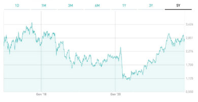 Bpm, Castagna sposa il “modello Intesa”.”Chi ci vuole paghi, ma serve 3° polo”