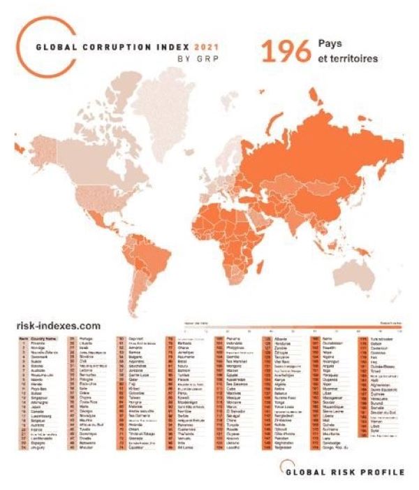 global risk profile 2021 global risk profile 2021
