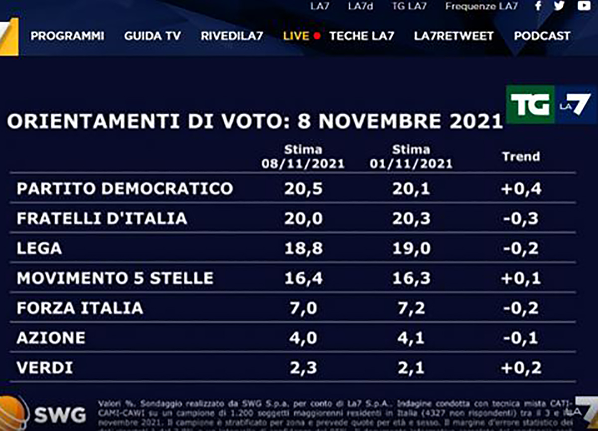 sondaggi 1