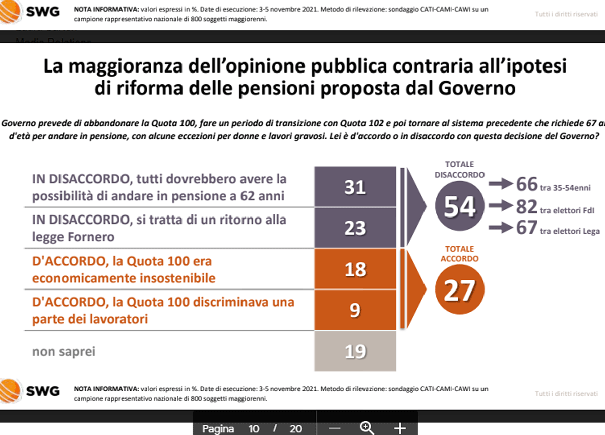 swg pensioni 2 swg pensioni 2