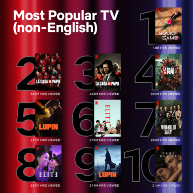 Casa di carta 5: uscita, locandina e dietro le quinte del finale