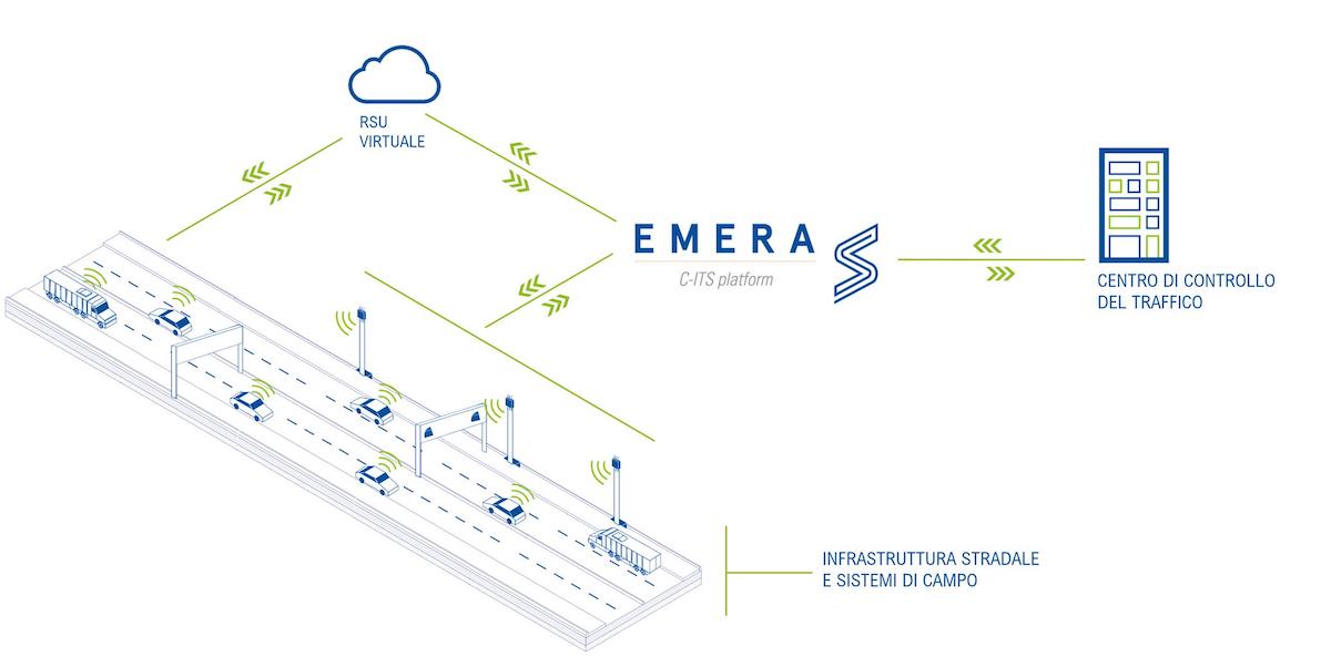 Volkswagen testa la mobilità smart sulla Milano Torino
