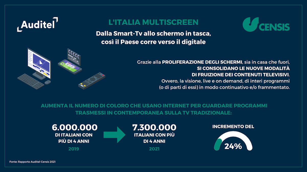 La digitalizzazione del paese viaggia attraverso uno schermo La digitalizzazione del paese viaggia attraverso uno schermo