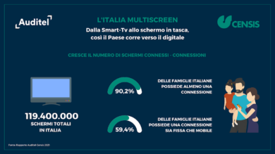 La digitalizzazione del paese viaggia attraverso uno schermo