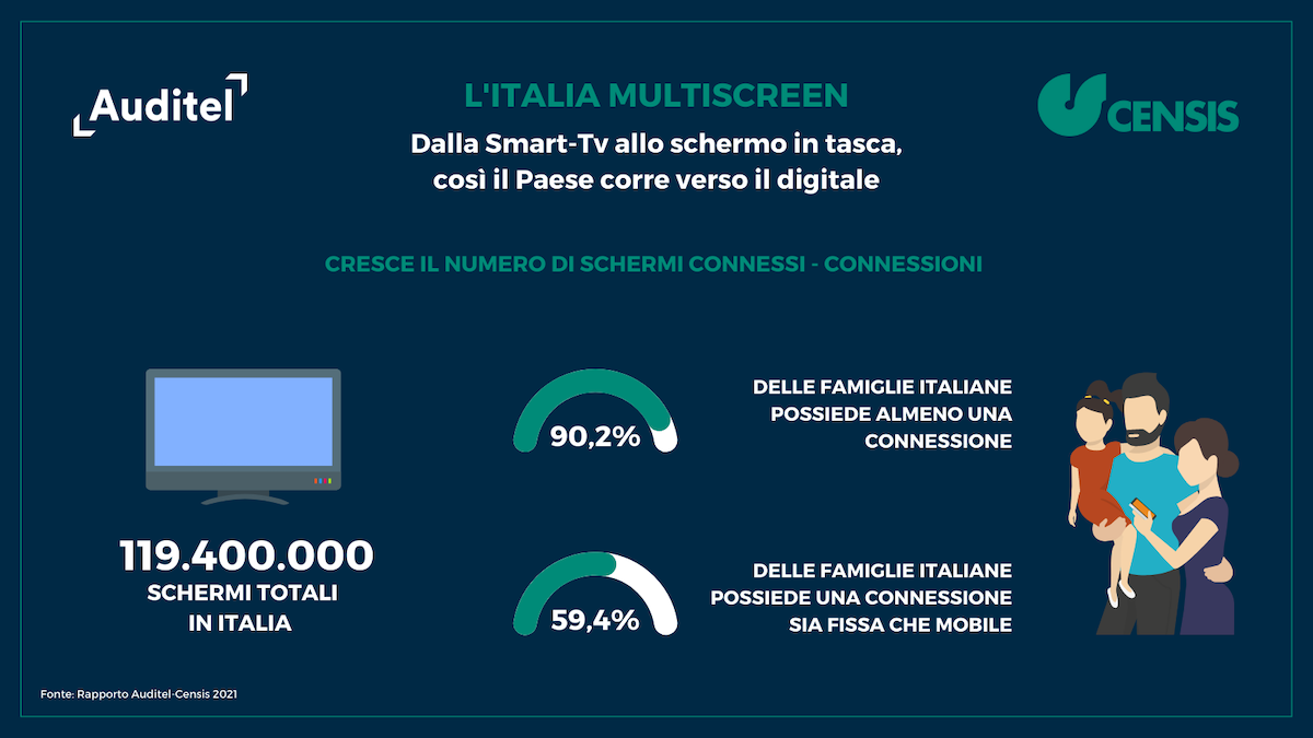 La digitalizzazione del paese viaggia attraverso uno schermo La digitalizzazione del paese viaggia attraverso uno schermo