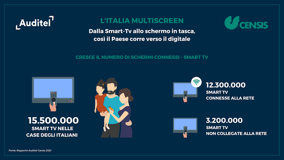 La digitalizzazione del paese viaggia attraverso uno schermo La digitalizzazione del paese viaggia attraverso uno schermo