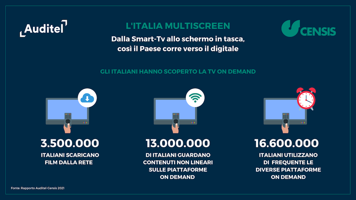 La digitalizzazione del paese viaggia attraverso uno schermo La digitalizzazione del paese viaggia attraverso uno schermo