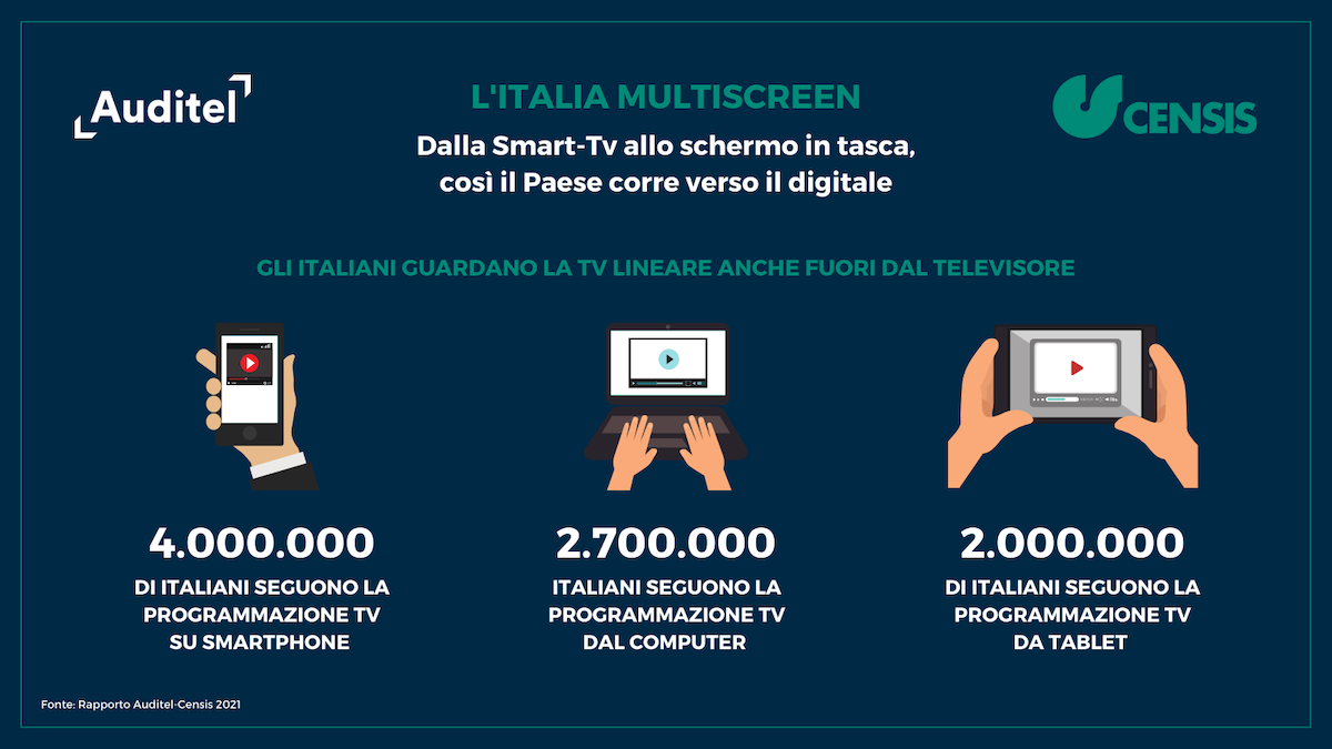 La digitalizzazione del paese viaggia attraverso uno schermo La digitalizzazione del paese viaggia attraverso uno schermo
