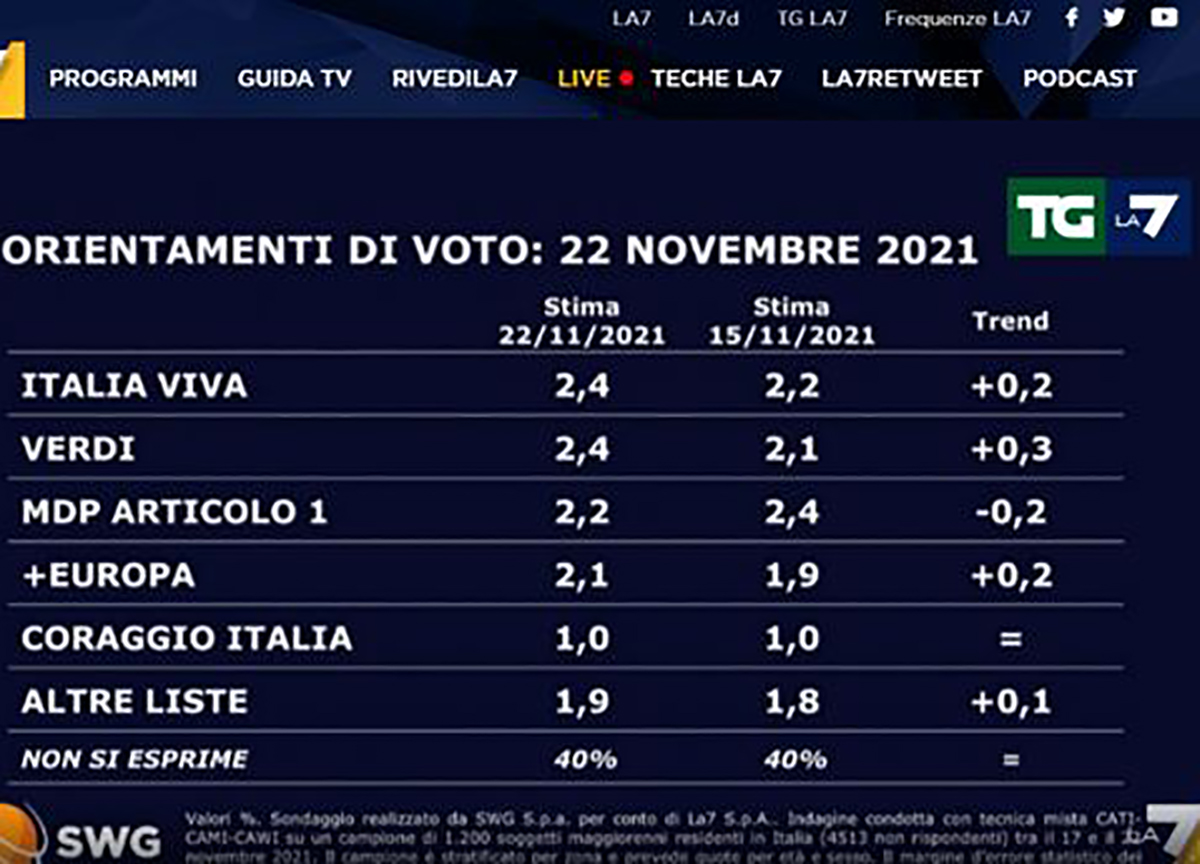 sondaggi 2 sondaggi 2